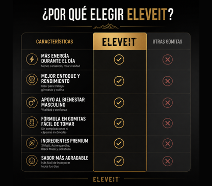 Eleveit Gold Gomitas de Shilajit Puro del Himalaya